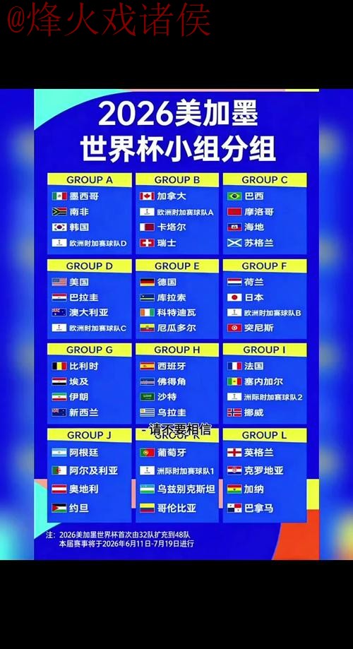 2026世界杯预测教程 2026世界杯预测教程