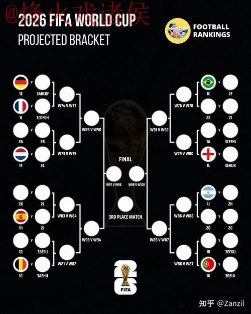 2026世界杯预测教程 2026世界杯预测教程
