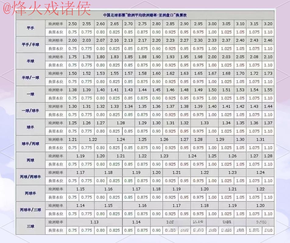 世界杯盘口技巧全站 世界杯盘口技巧全站