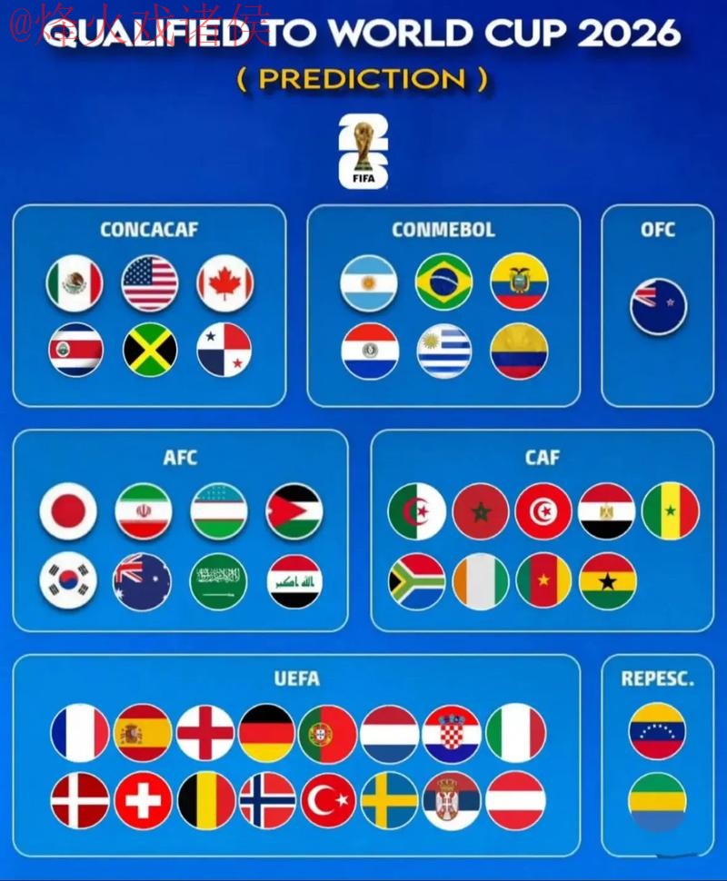 2026世界杯预测最新地址全站 2026世界杯预测最新地址全站