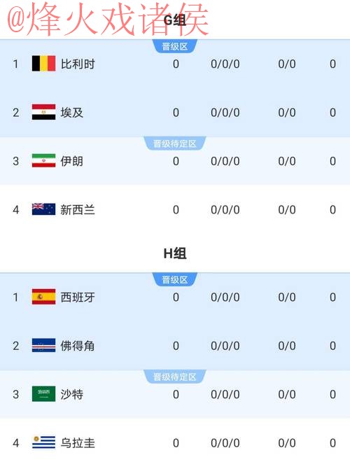 2026世界杯比分实时 2026世界杯比分实时