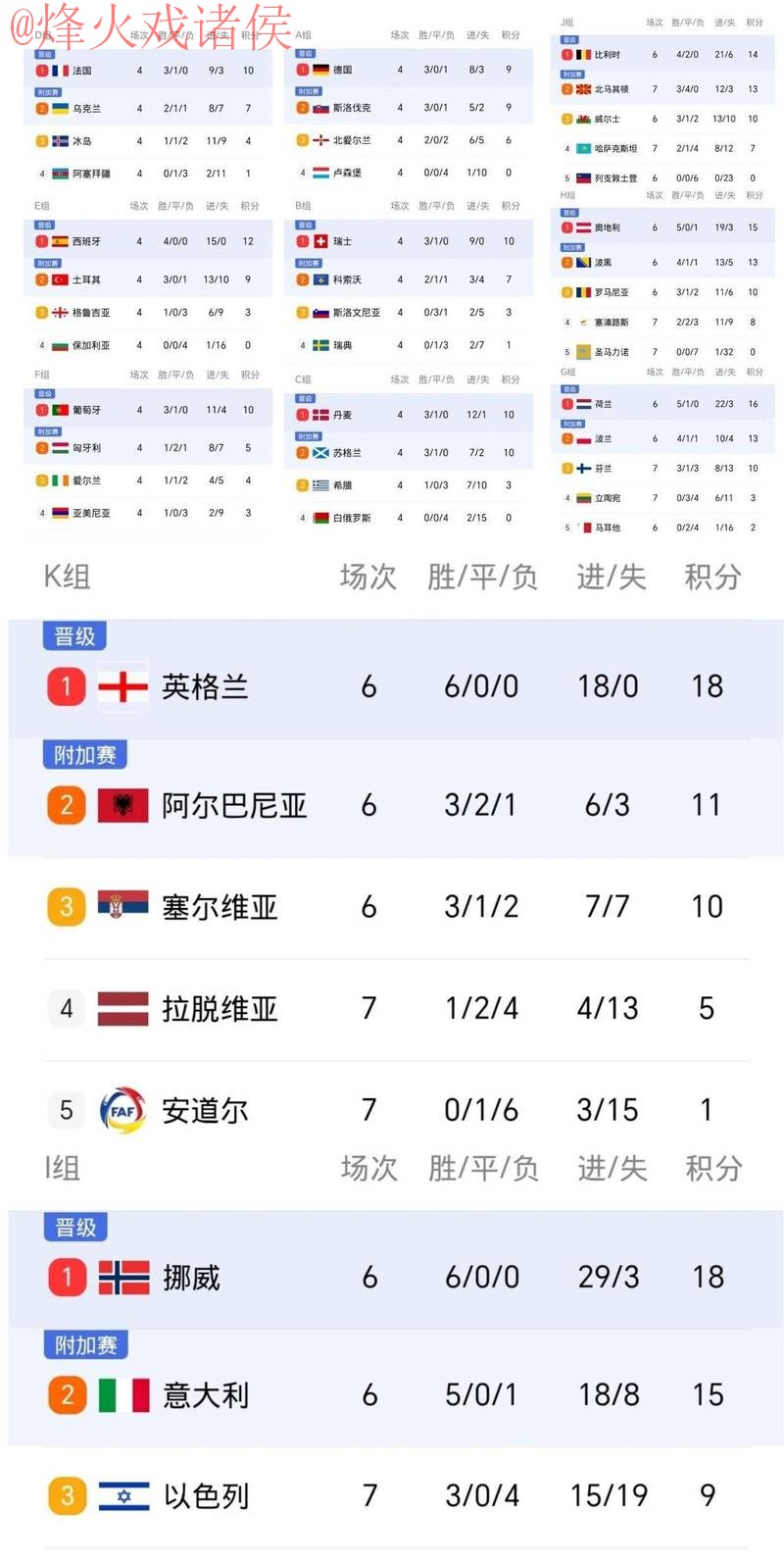 世界杯比分在线官方